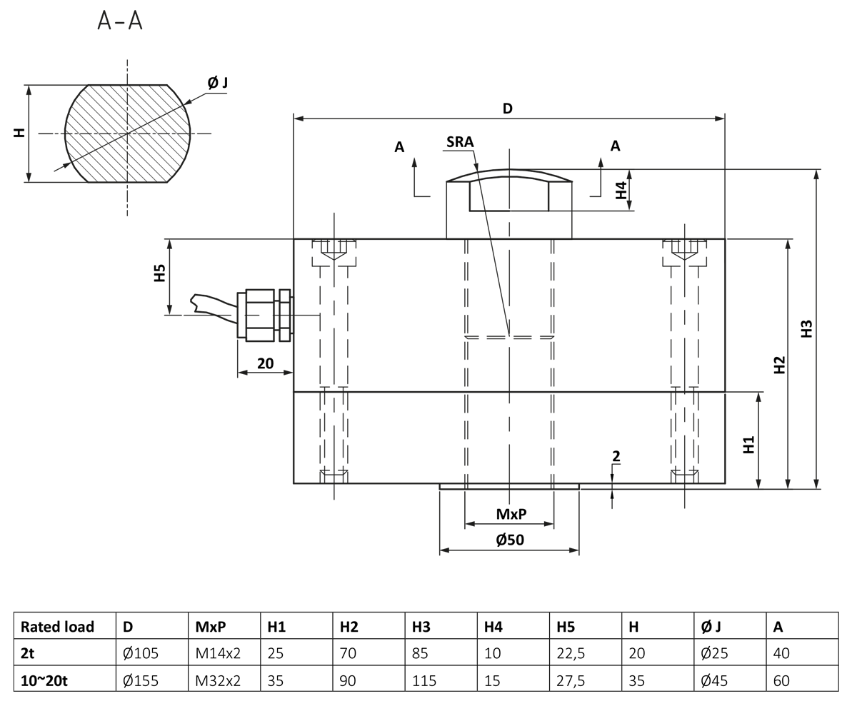 Dimensões BQ 5t