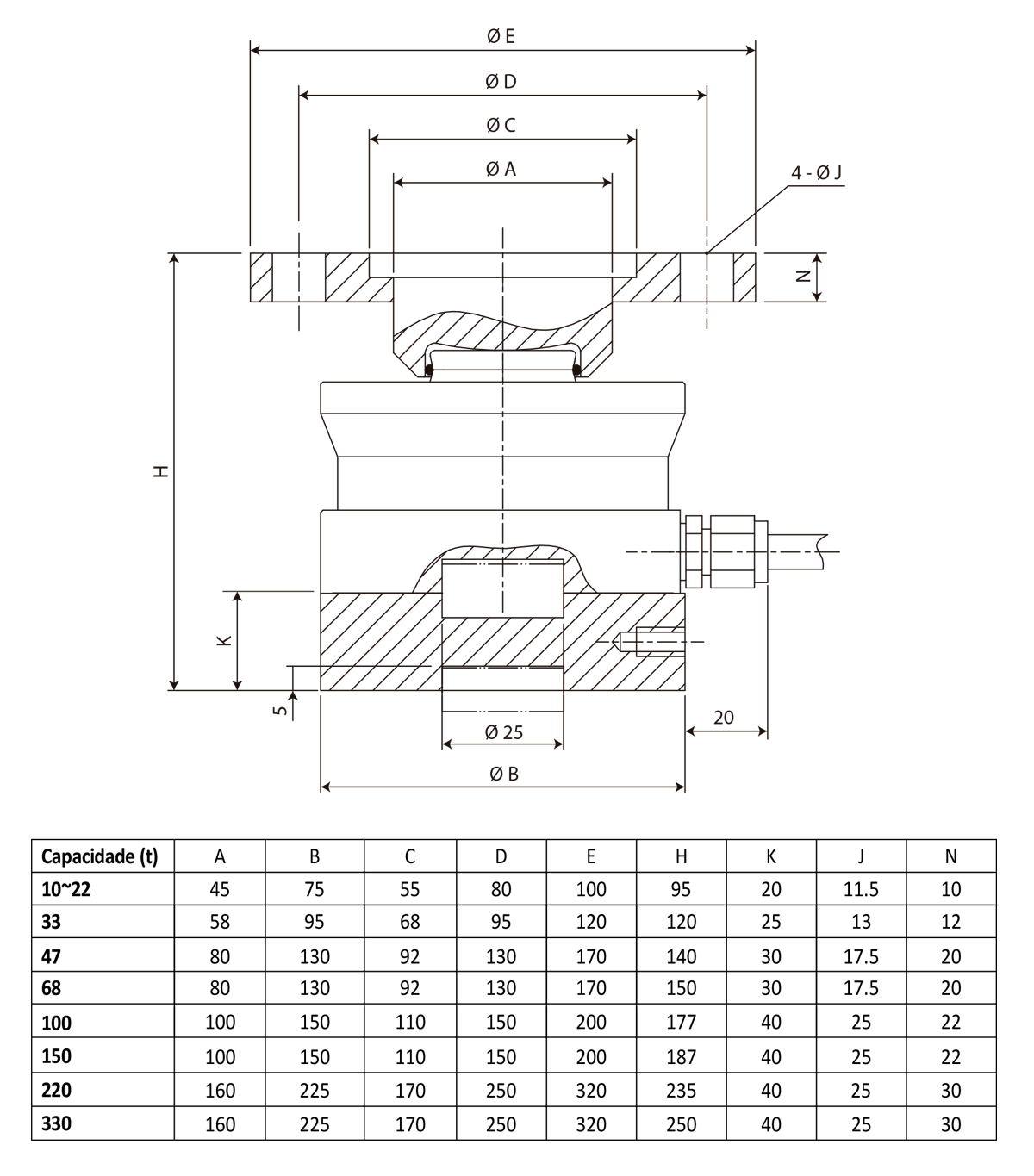 dimensões dimensões