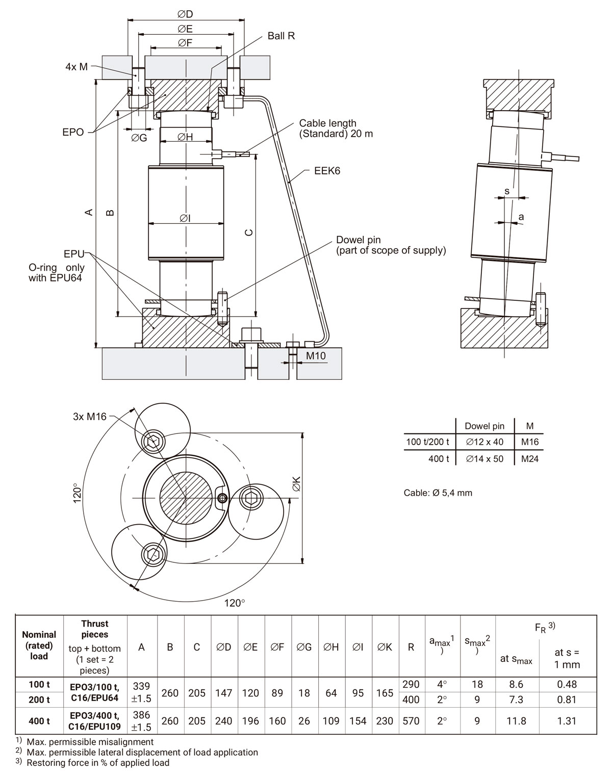 C16A Célula de carga Rocker Column C16A Célula de carga Rocker Column