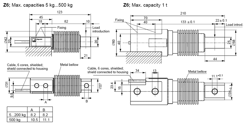 Célula de carga Shear Beam Z6 Célula de carga Shear Beam Z6