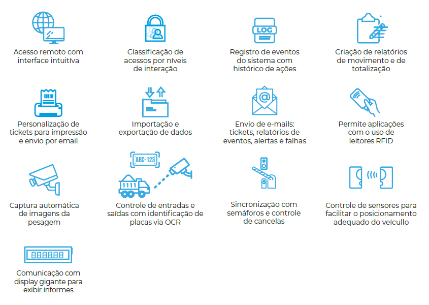 Recursos WT-Rodo